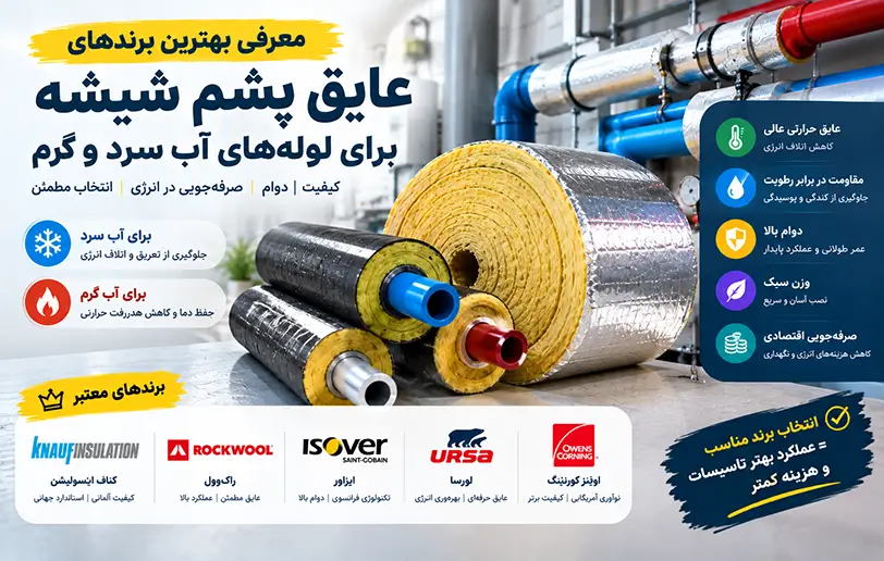 معرفی بهترین برندهای عایق پشم شیشه برای لولههای آب سرد و گرم 2 best glass wool pipe insulation brands