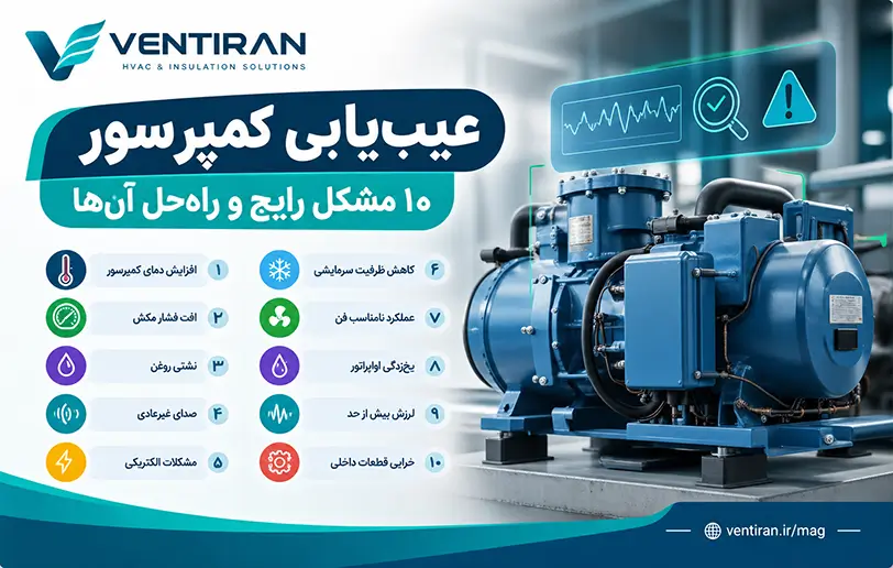 عیبیابی کمپرسور؛ ۱۰ مشکل رایج و راهحل آنها 2 عیبیابی کمپرسور؛ ۱۰ مشکل رایج و راهحل آنها