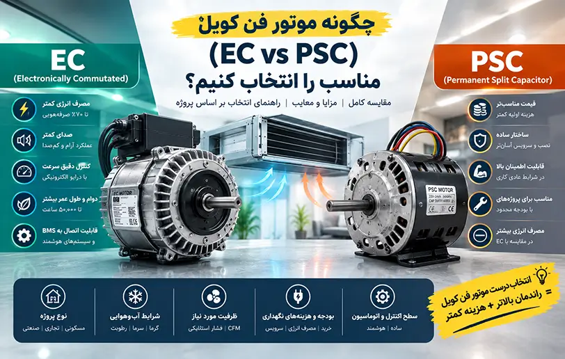 ec vs psc fan coil motor selection