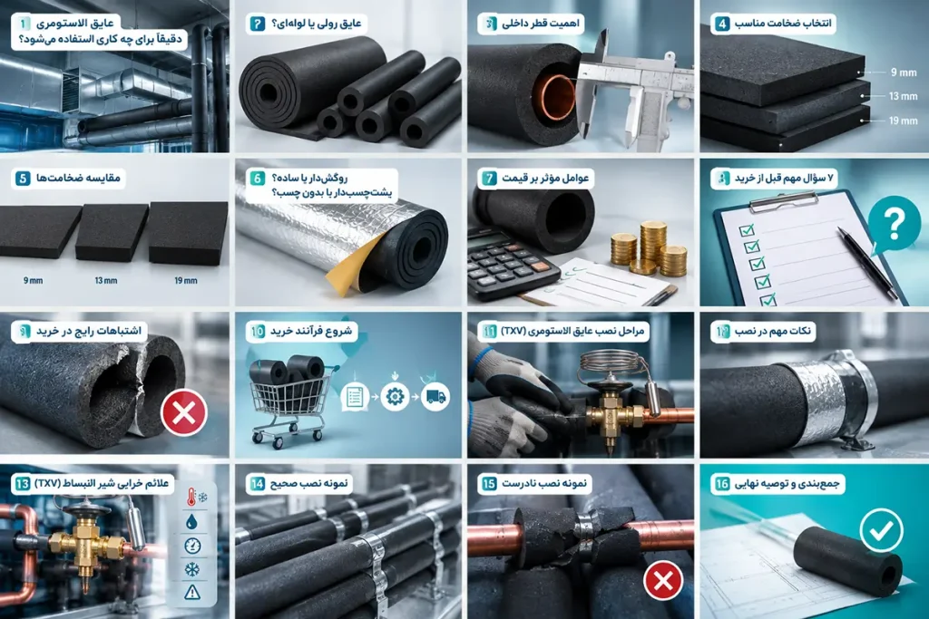 elastomeric insulation buying guide compact
