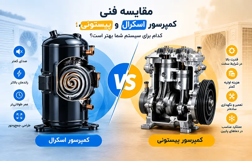 مقایسه فنی کمپرسور اسکرال و پیستونی؛ کدام برای سیستم شما بهتر است؟ 3 scroll vs piston compressor comparison
