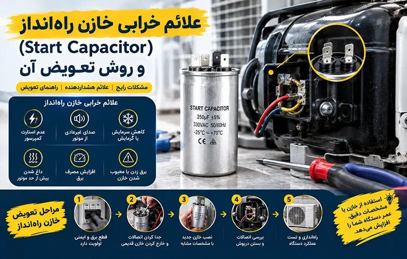 علائم خرابی خازن راهانداز (Start Capacitor) و روش تعویض آن 1 start capacitor failure symptoms replacement