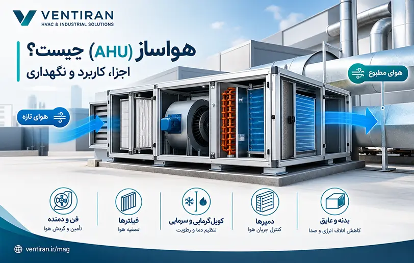 هواساز (AHU) چیست؟ اجزا، کاربرد و نگهداری