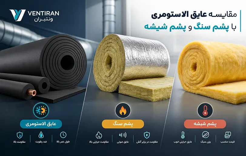 مقایسه عایق الاستومری با پشم سنگ و پشم شیشه