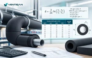 محاسبه ضخامت عایق حرارتی لوله‌ها؛ فرمول‌ها و جداول کاربردی