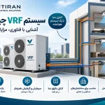  سیستم VRF چیست؟